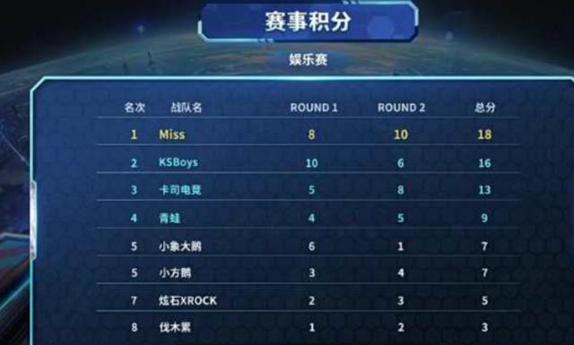 让新人以更