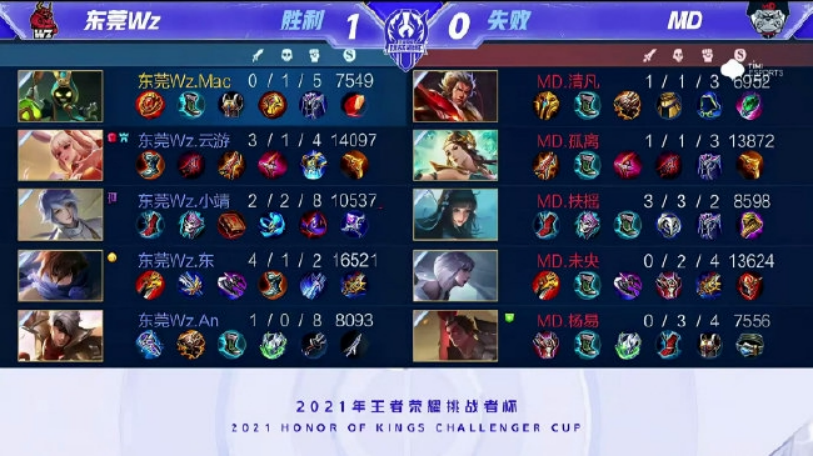 等关键词