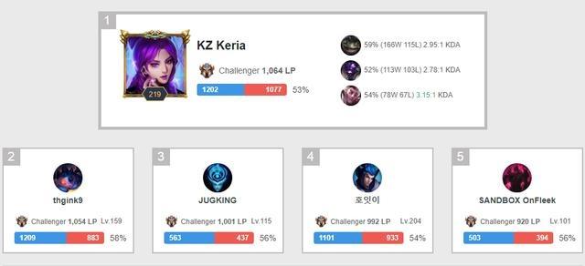 5600G